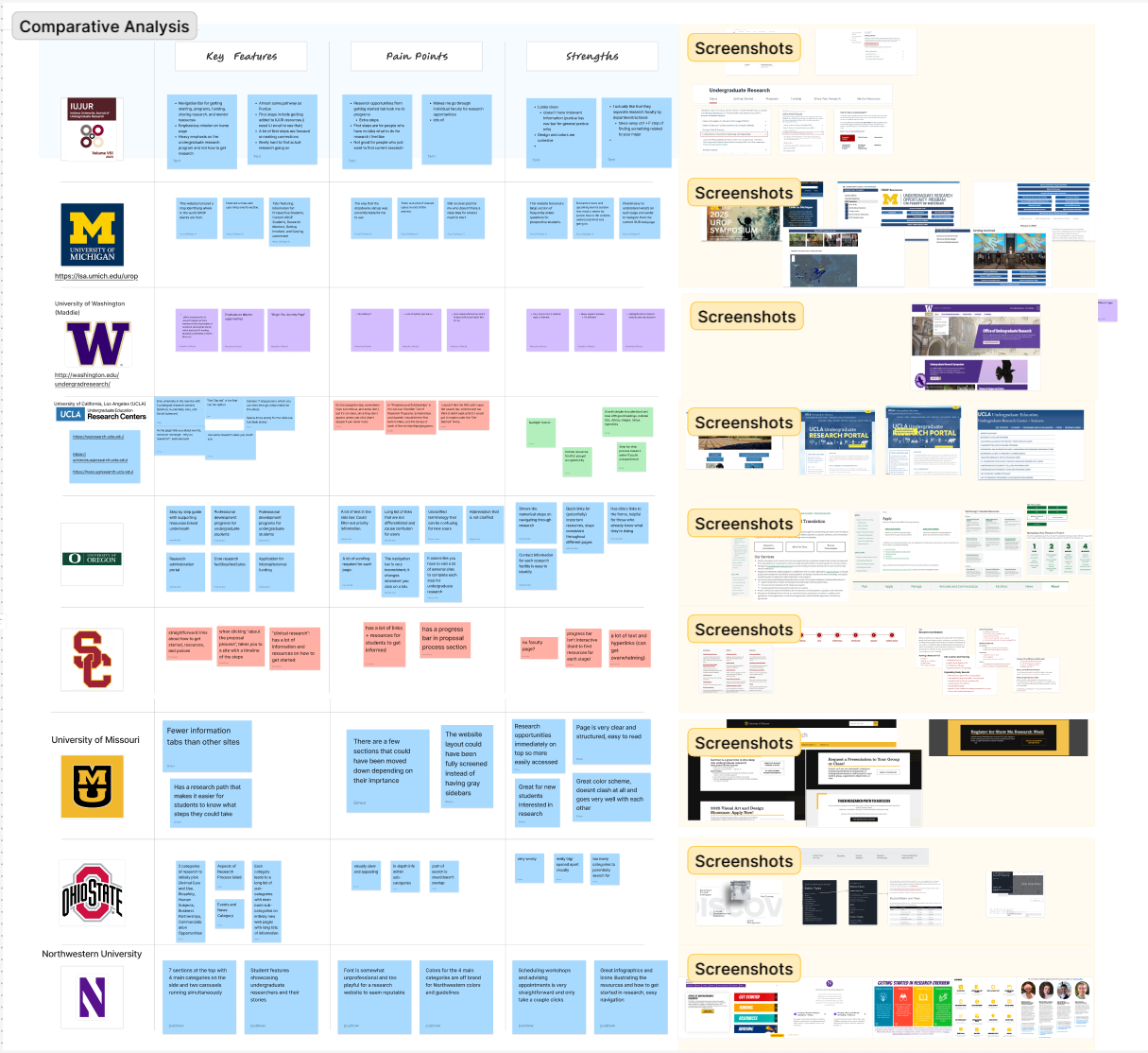 Peer institution research site layout