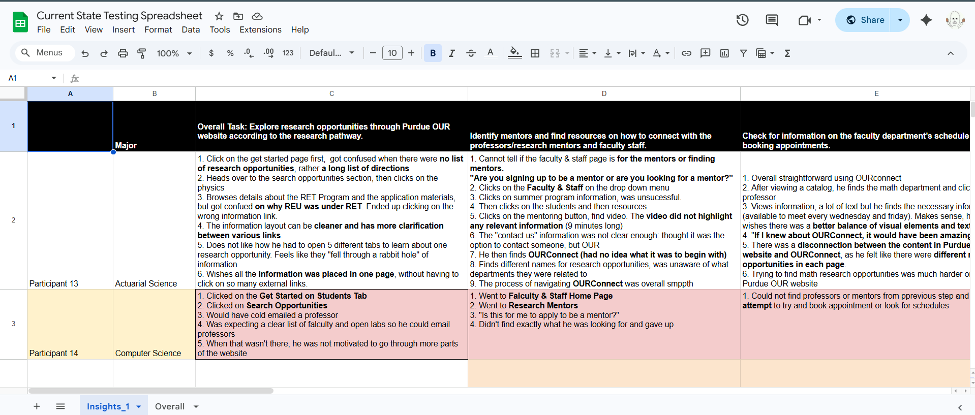 Student completing current state testing tasks